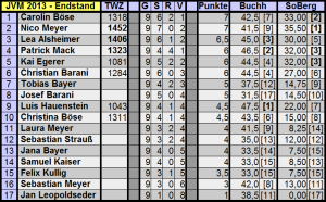 Endstand-JP-1