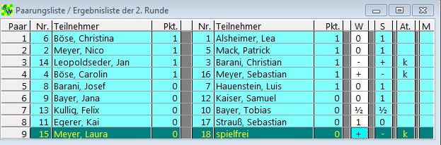 Ergebnisse der 2. Runde