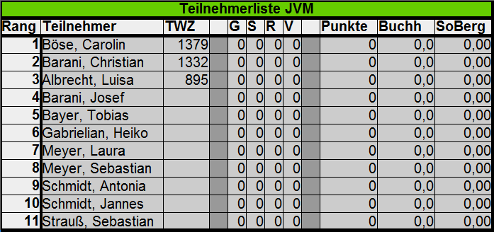 JVM-TN